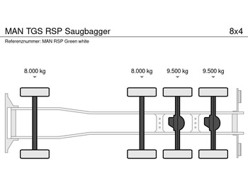 MAN TGS RSP Saugbagger - Sugbil: bild 5